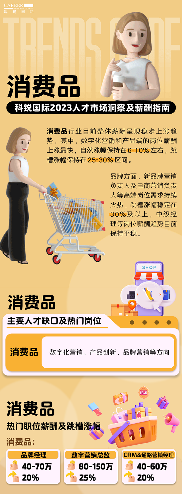 知名猎头公司evo真人视讯国际发布的薪酬报告——《2023人才市场洞察及薪酬指南-消费品篇》
